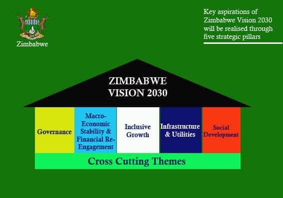 Vision 2030 Plan
